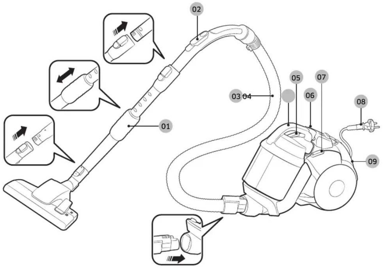 Technical diagram of a vacuum cleaner with labeled parts and directional arrows indicating assembly steps
