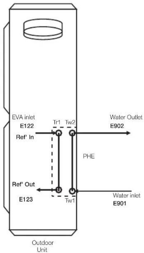 SAMSUNG RC140MHXGA - TROUBLESHOOTING TIPS - 1