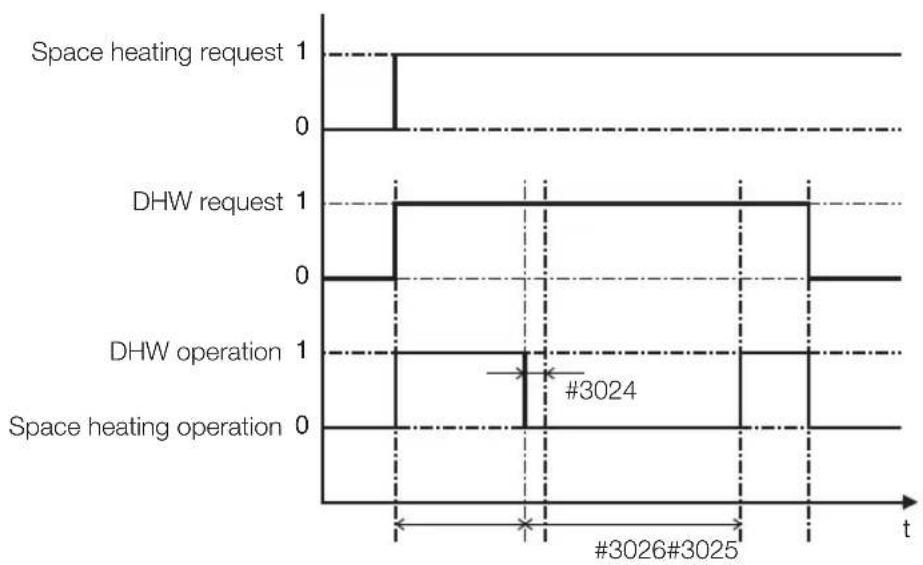 SAMSUNG RC140MHXGA - 42\_ Operating advanced function - 1