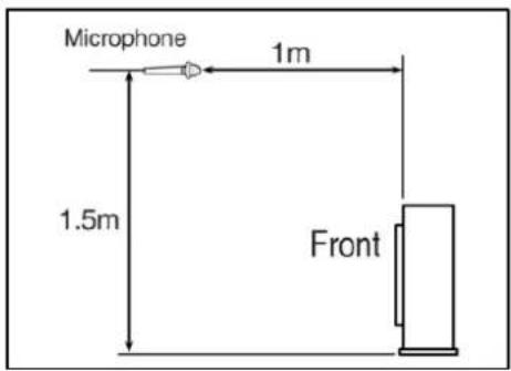 SAMSUNG AE050JXYDEH - 7-1. Operation Sound Level - 1