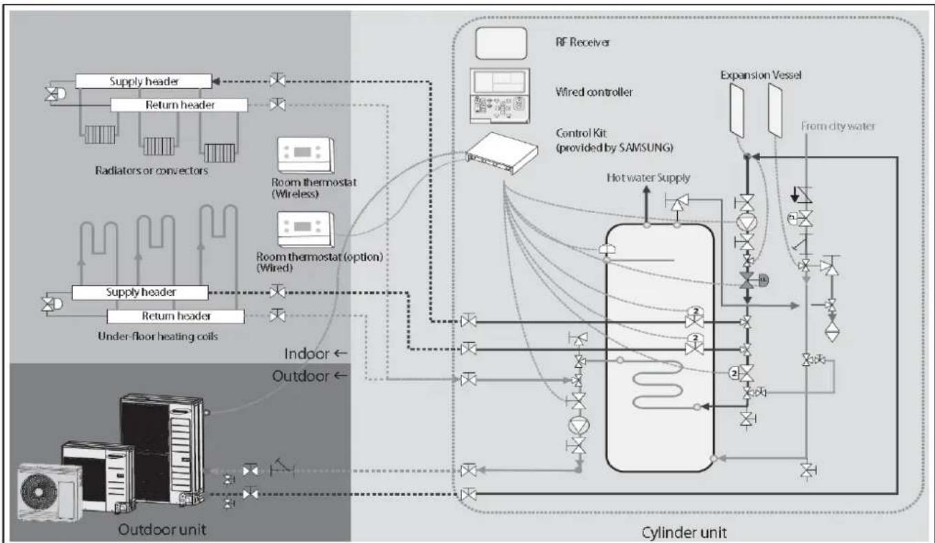SAMSUNG AE050JXYDEH - 2) Outdoor Unit + Cylinder Unit - 1