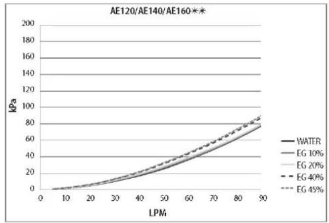 SAMSUNG AE050JXYDEH - 9-1. Correction Graph - 2