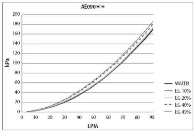 SAMSUNG AE050JXYDEH - 9-1. Correction Graph - 1