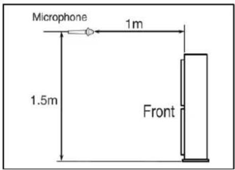 SAMSUNG AE050JXYDEH - 7-1. Operation Sound Level - 1