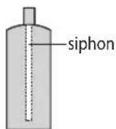 SAMSUNG AQV12PSBAX - Before recharging, check whether the cylinder has a siphon or not. - 1