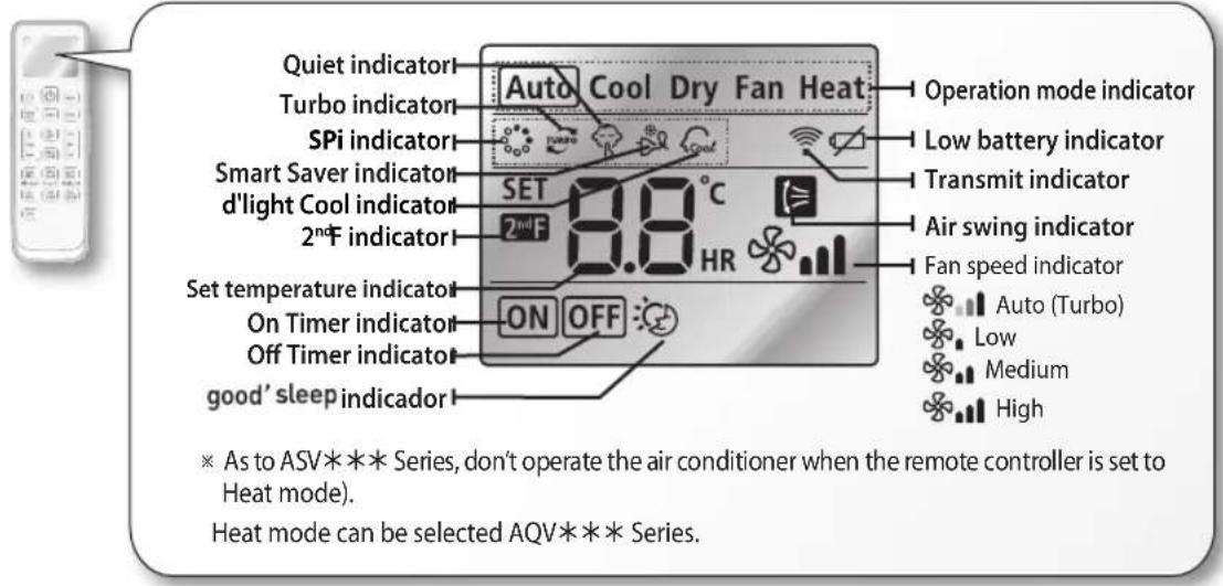 SAMSUNG AQV12PSBAX - Remote controller display - 1