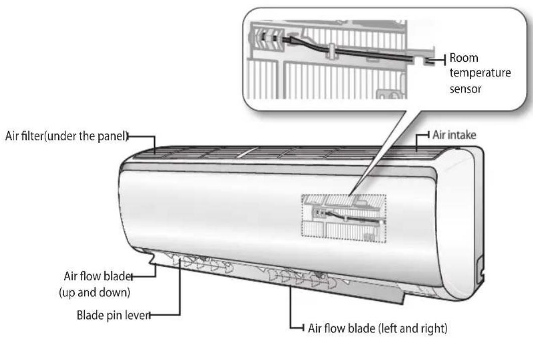 SAMSUNG AQV12PSBAX - Aecking the name of the parts - 1