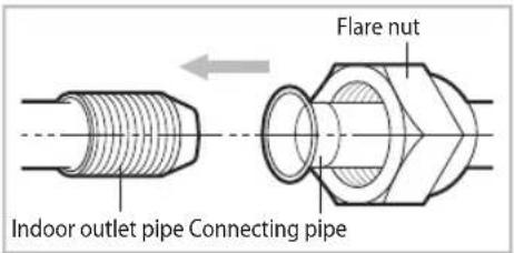 SAMSUNG AQV12PSBAX - AACutting or extending the pipe - 6