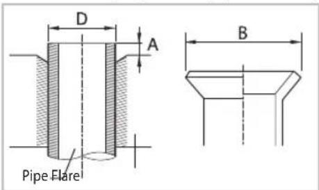 SAMSUNG AQV12PSBAX - A 7.5-meter pipe is supplied with the air conditioner. - 8