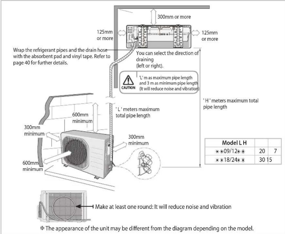 SAMSUNG AQV12PSBAX - Outdoor Unit - 2