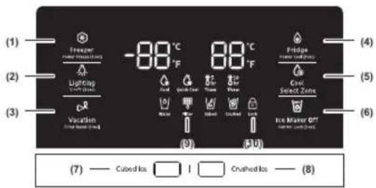 SAMSUNG RH77H90507H - नियंत्रण पेनल का उपयोग करना - 1