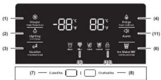 SAMSUNG RH77H90507H - नियंत्रण पेनल का उपयोग करना - 2