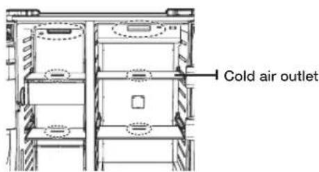 SAMSUNG RH77H90507H - TO IMPROVE THE COOLING PERFORMANCE - 2