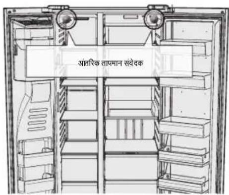 SAMSUNG RH77H90507H - Smart Eco (स्मार्ट ईको) सिस्टम - 2