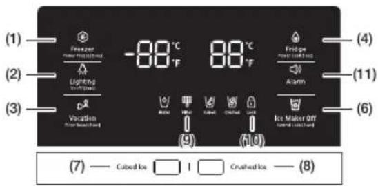 SAMSUNG RH77H90507H - USING THE CONTROL PANEL - 2