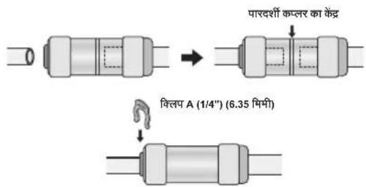 SAMSUNG RH77H90507H - पानी की आपूर्ति लाइन को फिर से लगाना - 1