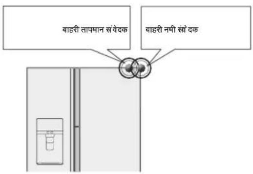 SAMSUNG RH77H90507H - Smart Eco (स्मार्ट ईको) सिस्टम - 1