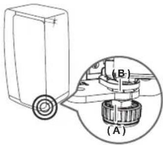 SAMSUNG RH77H90507H - If refrigerator door is lower than the other: - 1