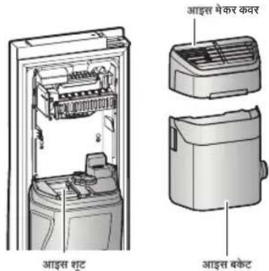 SAMSUNG RH77H90507H - बर्फ के डिस्पेंसर का उपयोग करना - 1
