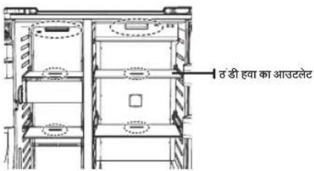 SAMSUNG RH77H90507H - कृलिंग प्रदर्शन को बेहतर बनाने के लिए - 2