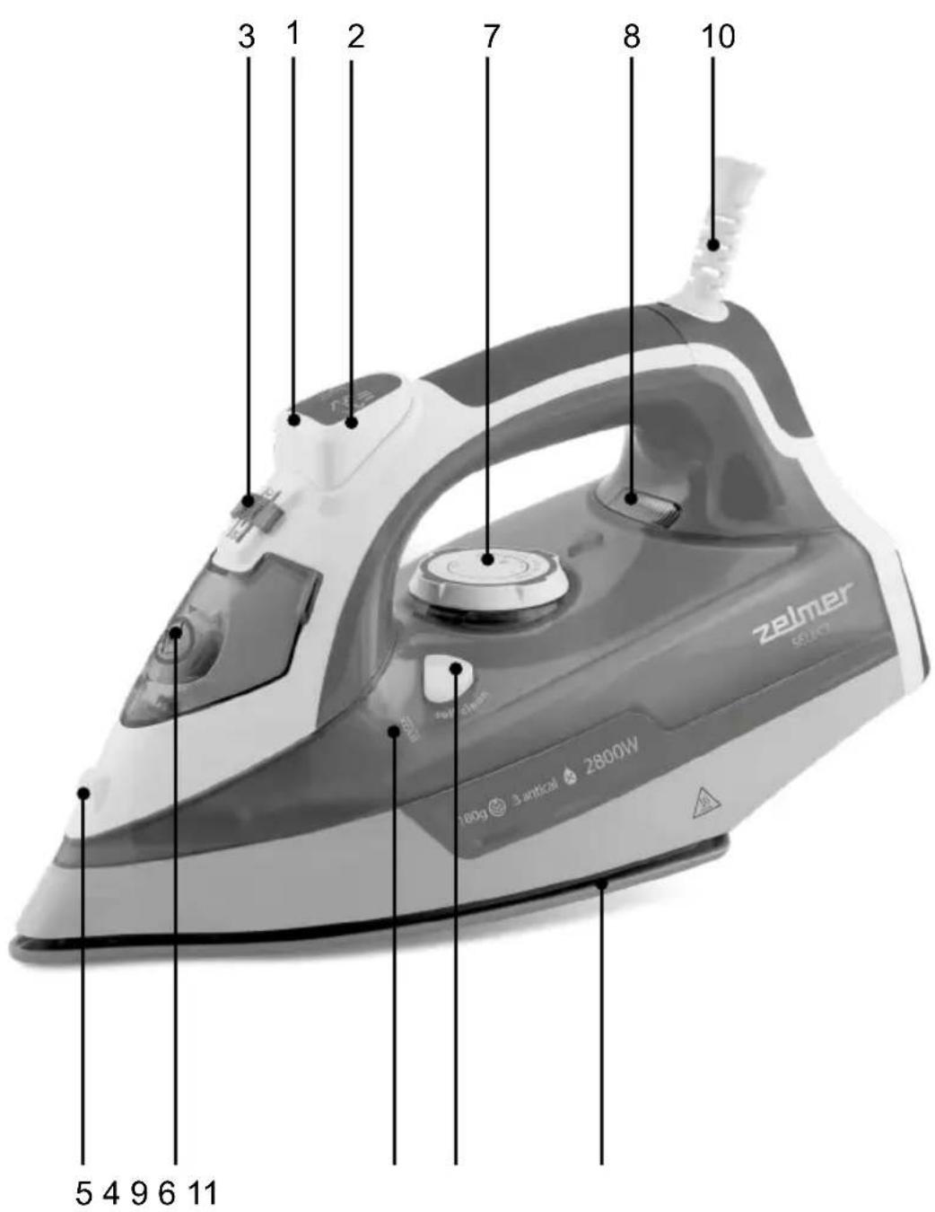 3 1 2 7 8 10 zelmer SELECT 180g 3 antical 2800W 5 4 9 6 11