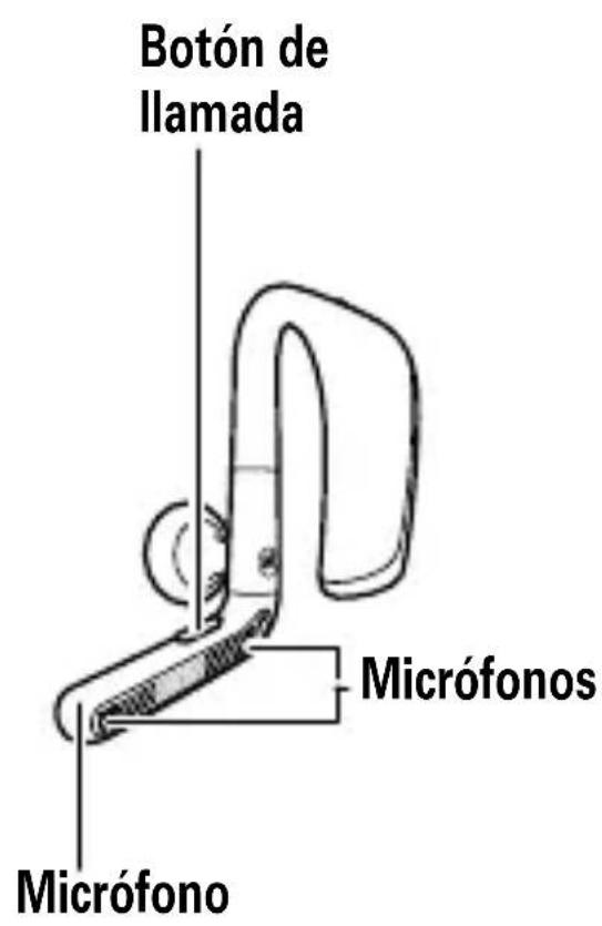 Botón de llamada Micrófonos Micrófono