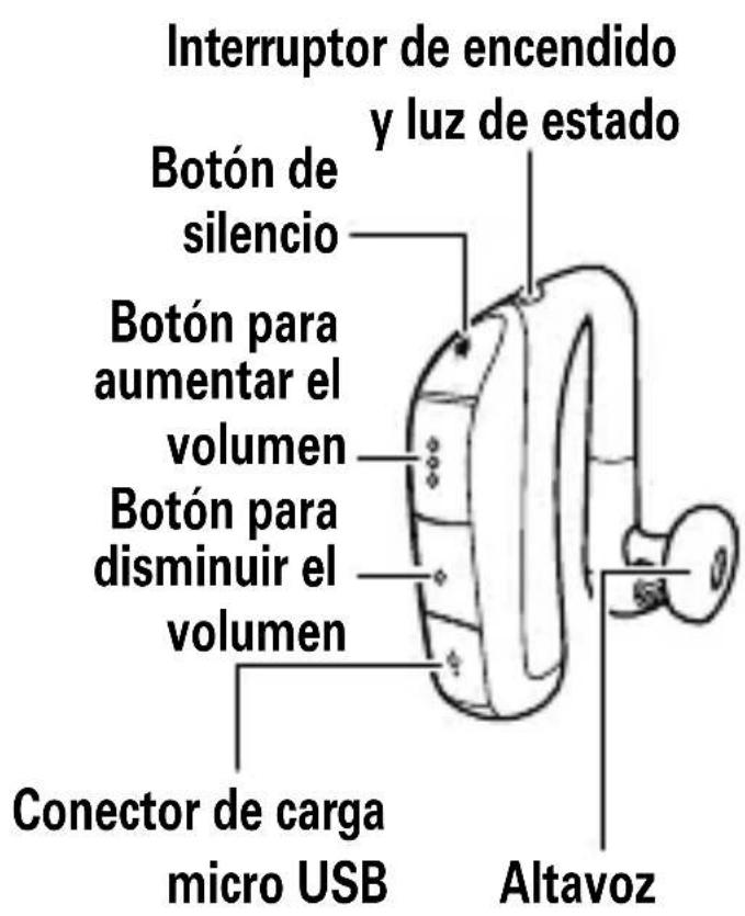 Interruptor de encendido y luz de estado Botón de silencio Botón para aumentar el volumen Botón para disminuir el volumen Conector de carga micro USB Altavoz
