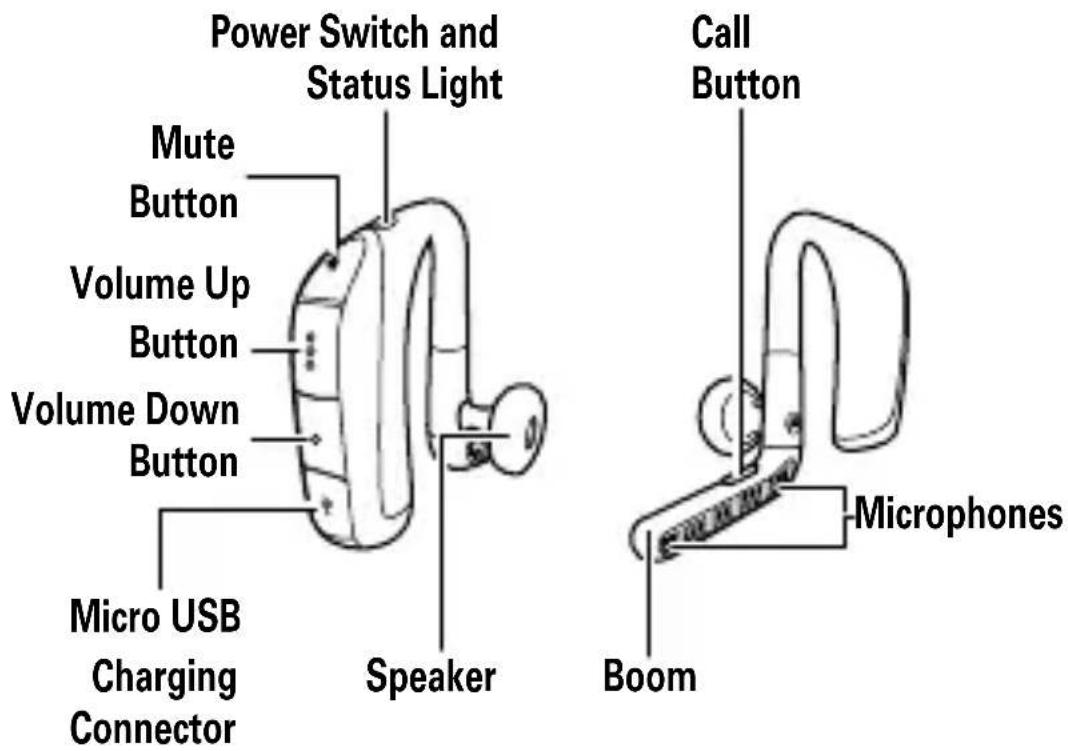 Power Switch and Status Light Mute Button Volume Up Button Volume Down Button Micro USB Charging Connector Speaker Call Button Microphones Boom