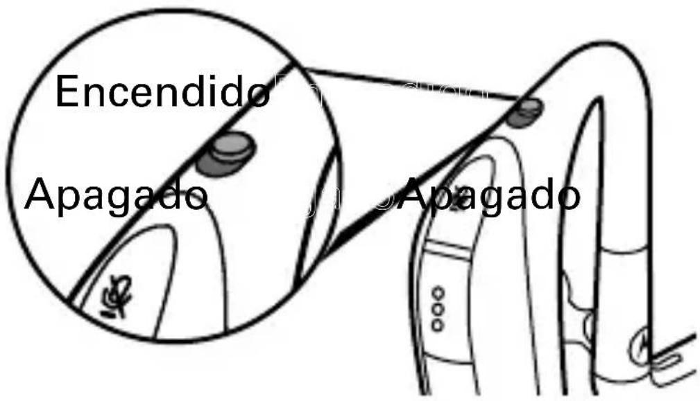 Encendido Apagado Apagado