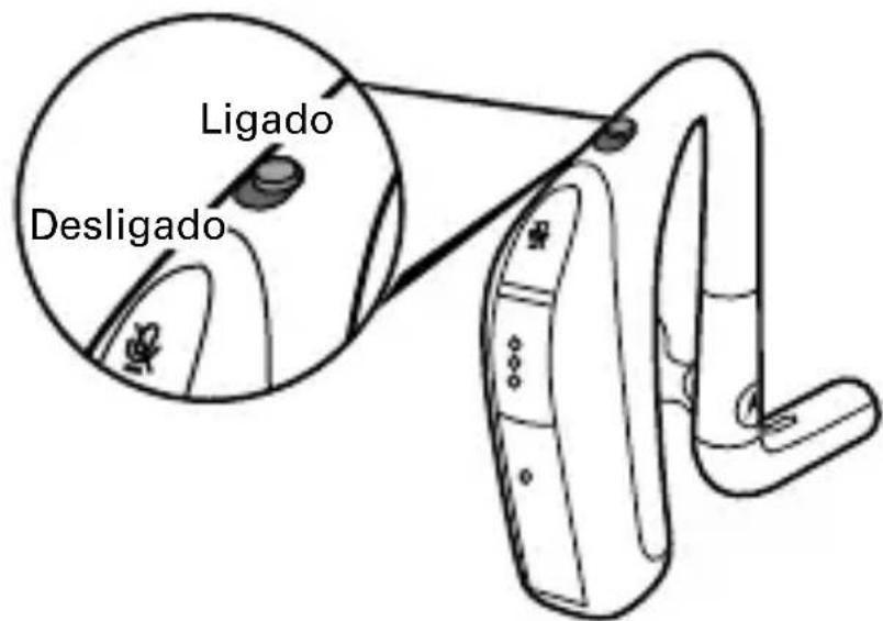 Ligado Desligado