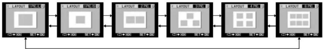 OLYMPUS Camedia P-440 - Selecting Layout Type - 5