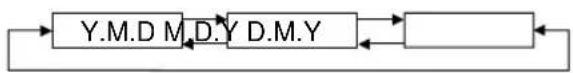 OLYMPUS Camedia P-440 - Designating Date Order - 3