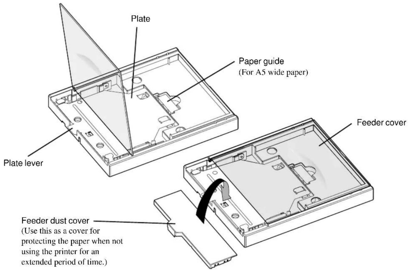 Plate Paper guide (For A5 wide paper) Feeder cover Plate lever Feeder dust cover (Use this as a cover for protecting the paper when not using the printer for an extended period of time.)