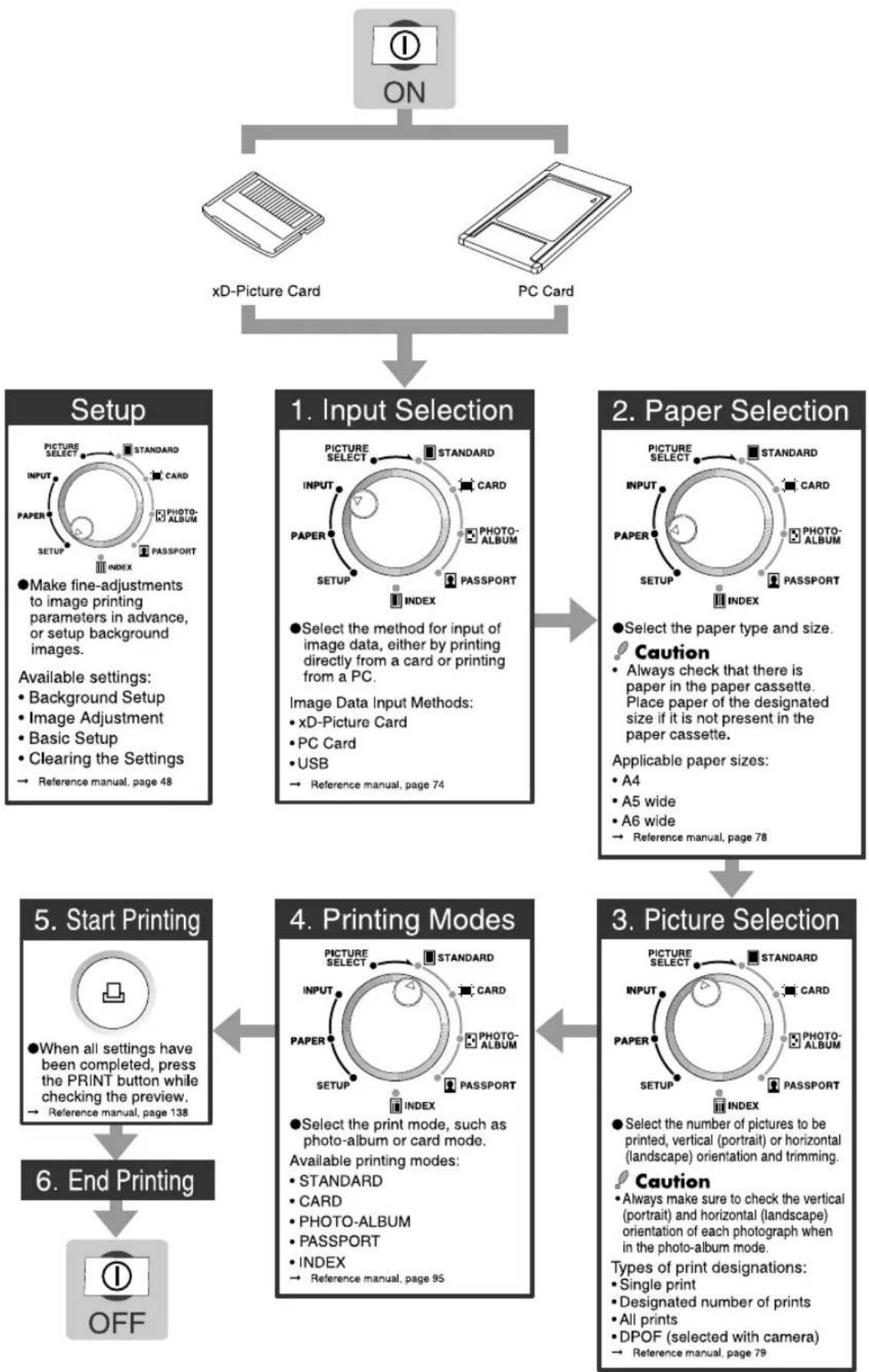 OLYMPUS Camedia P-440 - Printing Procedure When Printing from a Card - 1