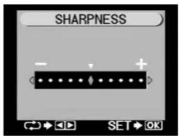 SHARPNESS - +