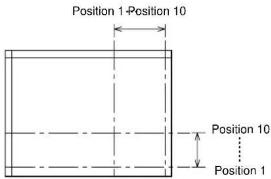 Position 1 -Position 10 Position 10 Position 1