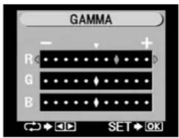 GAMMA R G B