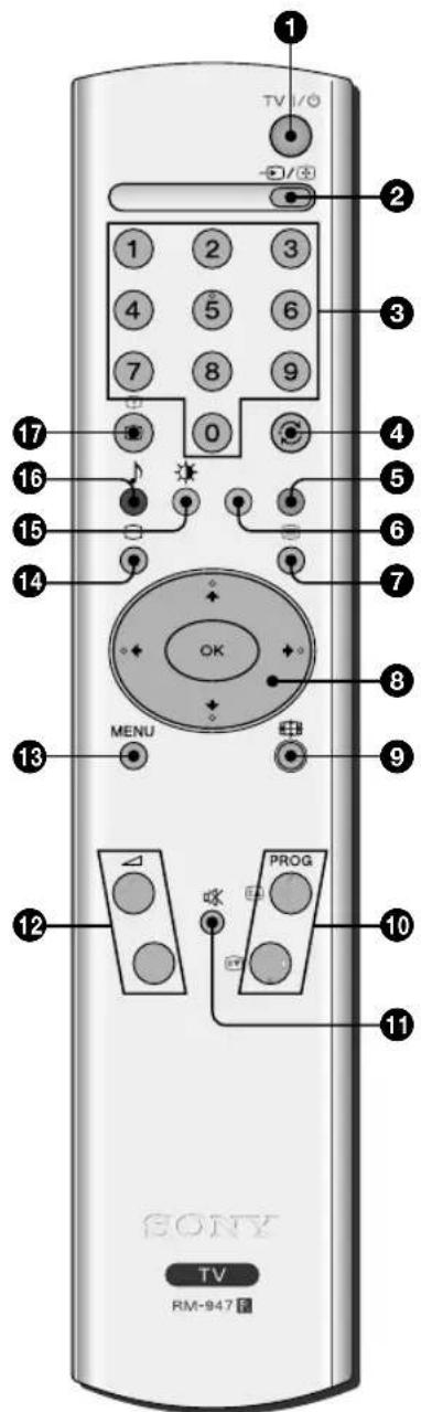 TV I/O - / + 1 2 3 4 5 6 7 8 9 0 17 16 15 14 OK MENU 9 13 12 PROG OK 10 11 SONY TV RM-947 F