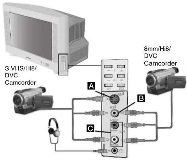 SONY KV-32CS71E - Fastext - 3