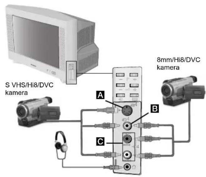 S VHS/Hi8/DVC kamera A B C 8mm/Hi8/DVC kamera