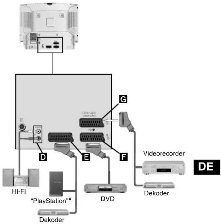 Hi-Fi "PlayStation"* Dekoder DVD G F Videorecorder DE