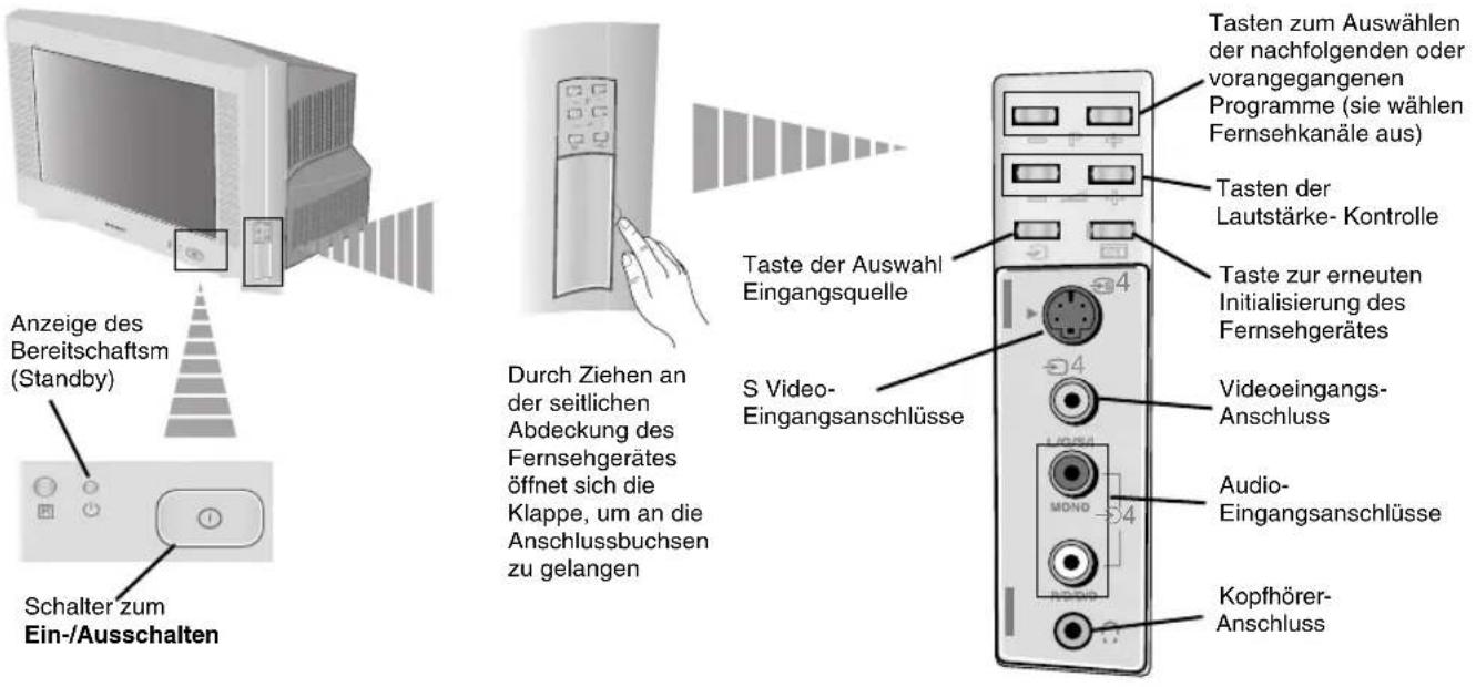 Anzeige des Bereitschaftsm (Standby) Schalter zum Ein-/Ausschalten Durch Ziehen an der seitlichen Abdeckung des Fernsehgerätes öffnet sich die Klappe, um an die Anschlussbuchsen zu gelangen Taste der Auswahl Eingangsquelle S Video-Eingangsanschlüsse Taste zur erneuten Initialisierung des Fernsehgerätes Tasten zum Auswählen der nachfolgenden oder vorangegangenen Programme (sie wählen Fernsehkanäle aus) Tasten der Lautstärke- Kontrolle Videoeingangs-Anschluss Audio-Eingangsanschlüsse Kopfhörer-Anschluss