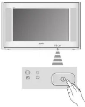 SONY KV-32CS71E - Σύνδεση της κεραίας και του βίντεο - 4