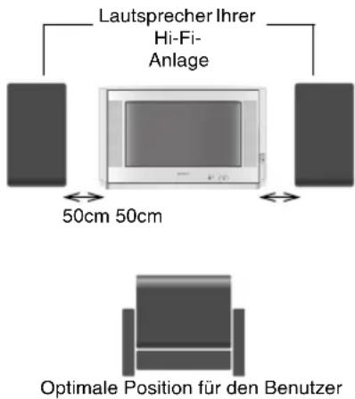 Lautsprecher Ihrer Hi-Fi- Anlage 50cm 50cm Optimale Position für den Benutzer