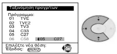 Taξινομηση προχρ/των Πρόγραμμα: 01 TVE 02 TVE2 03 TV3 04 C33 05 C27 06 C58 05 C27 Επιλέξτε νέα θέση: 'Εξοδος: MENU OK