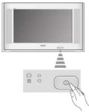 SONY KV-32CS71E - Antenin ve videonun bağlantıs - 4