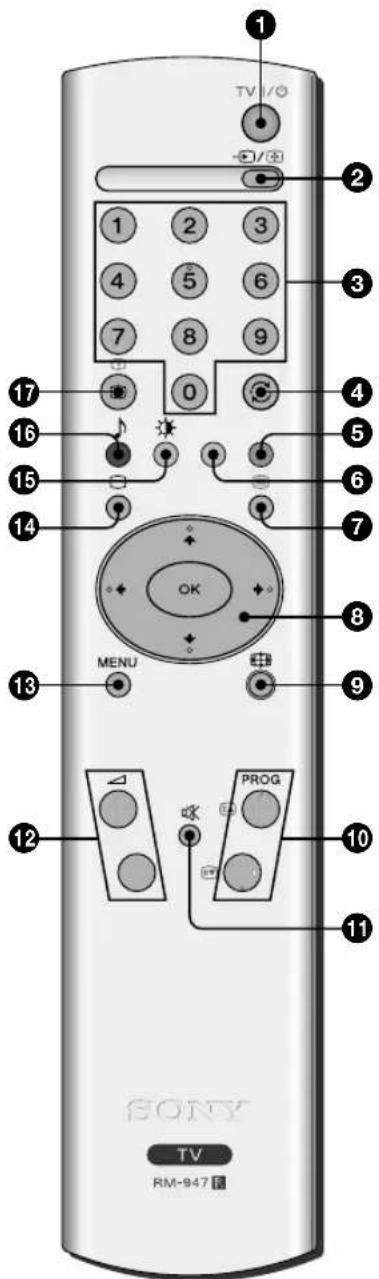 TV I/O 1 2 3 4 5 6 7 8 9 0 17 16 15 14 OK MENU 9 13 12 PROG 10 11 SONY TV RM-947 F