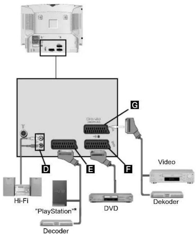 Hi-Fi "PlayStation"* Decoder DVD Video D E F G Hi-Fi D