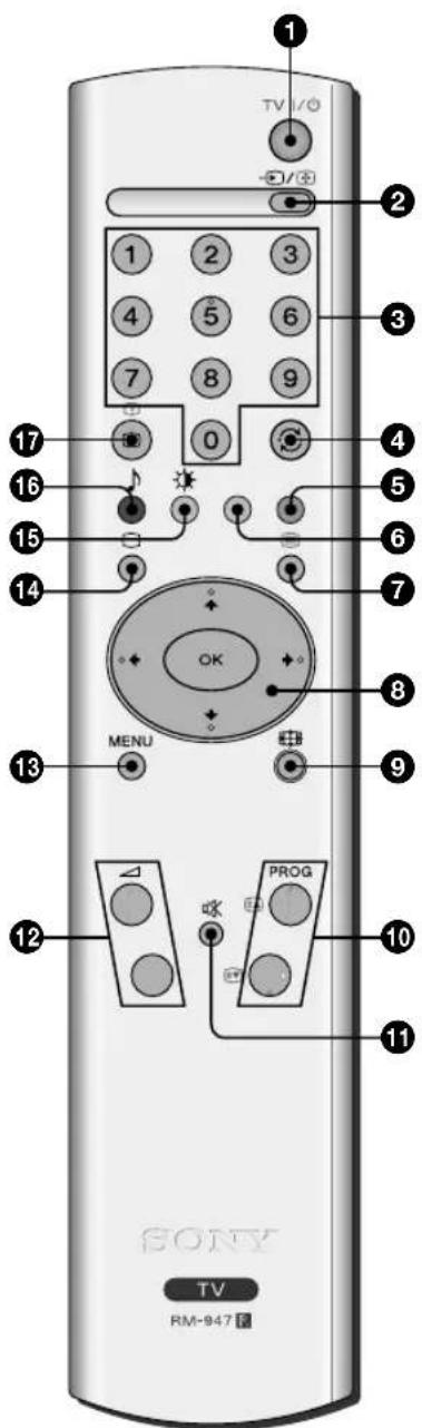 TV I/O 1 2 3 4 5 6 7 8 9 0 17 16 15 14 OK MENU 9 13 12 PROG 10 11 SONY TV RM-947 F