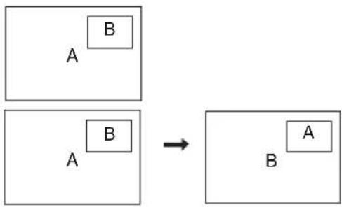 graph TD A1["Block A"] --> B1["Block B"] B1 --> C1["Block B"] style A fill:#f9f,stroke:#333 style B fill:#ccf,stroke:#333 style C fill:#cfc,stroke:#333